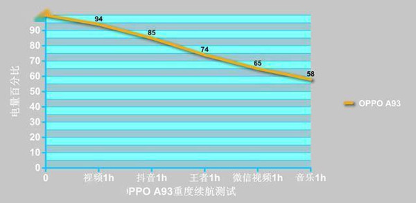 oppoa93电池容量怎么样？oppoa93电池容量介绍截图