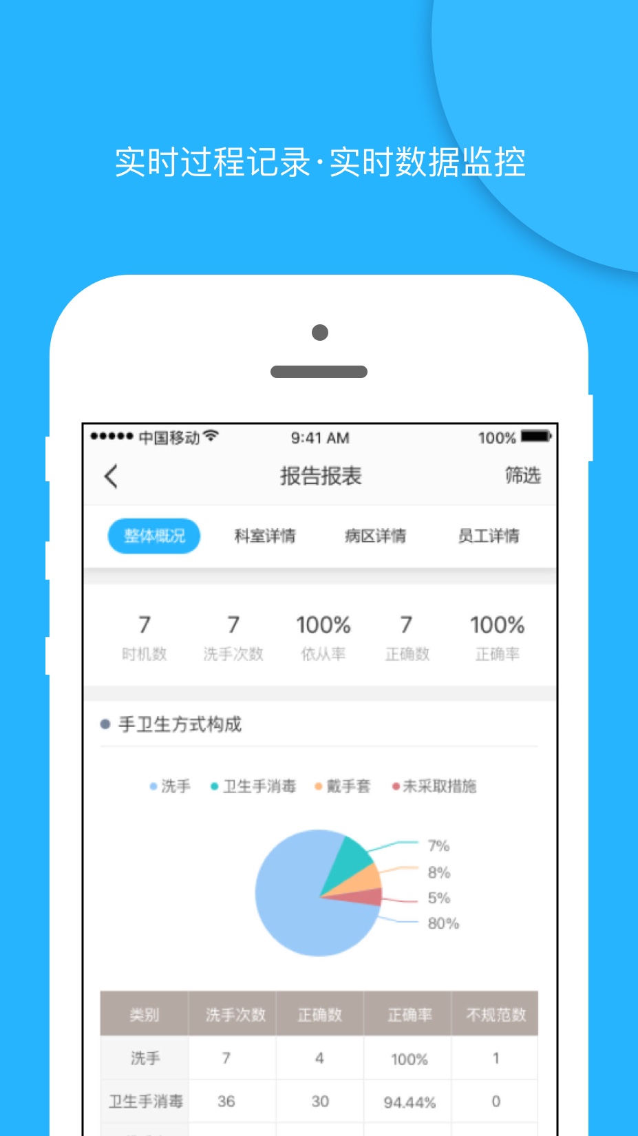 感控工作间APP截图