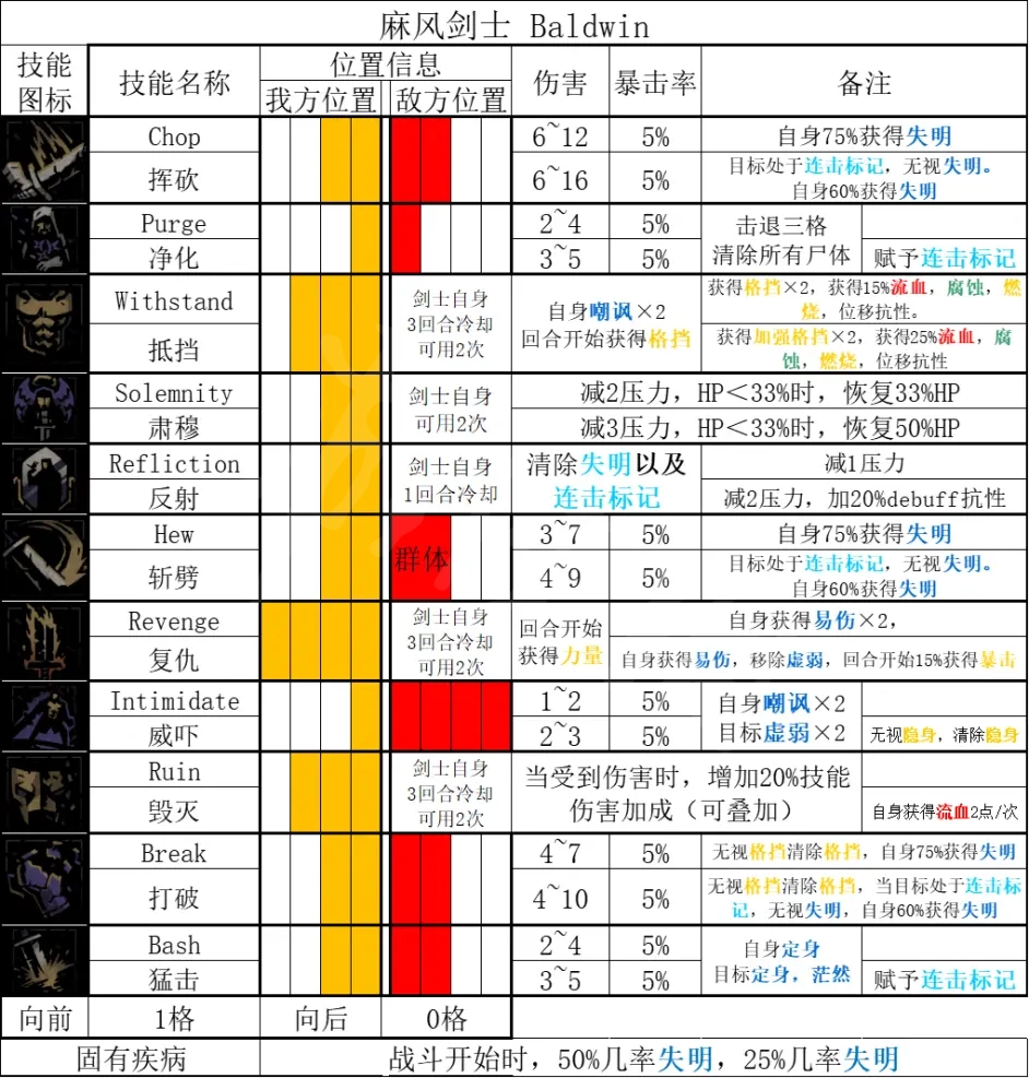 二师兄网2