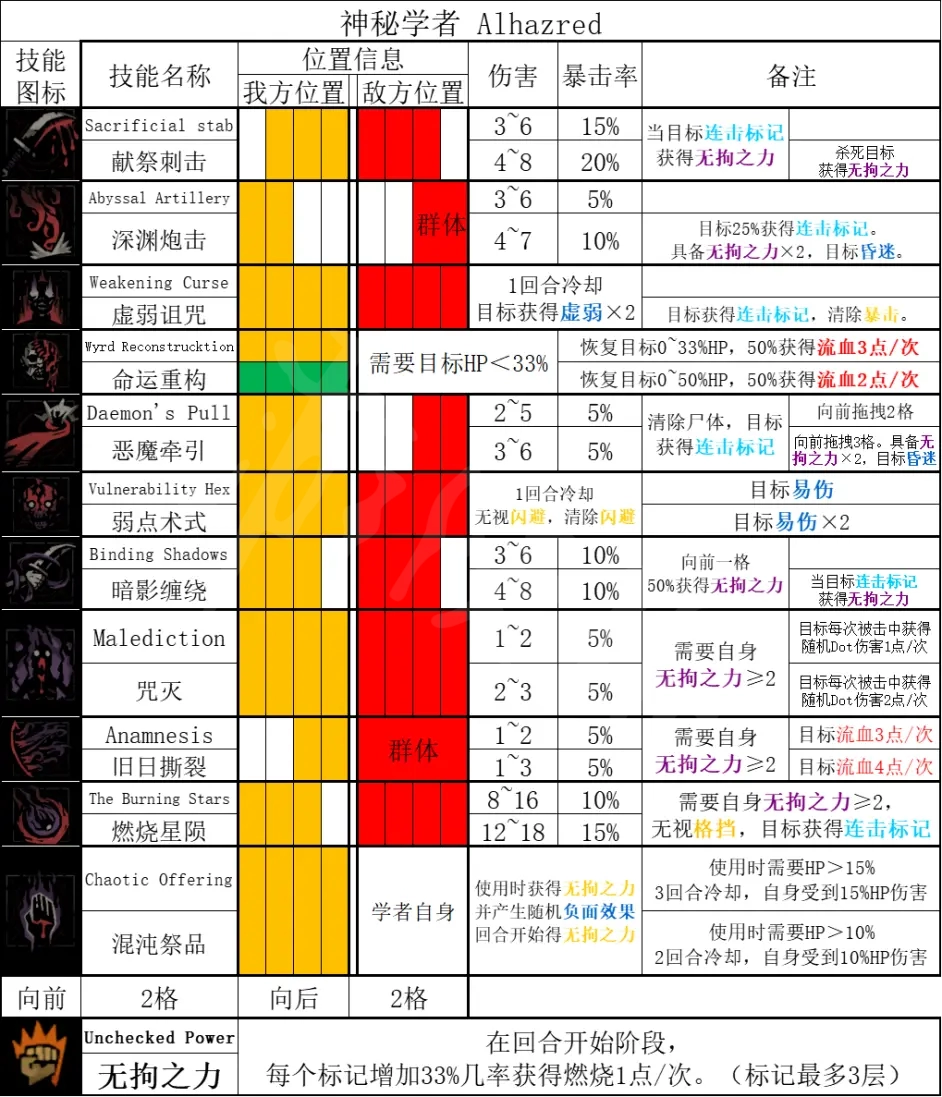 二师兄网2