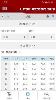 Uster Statistics 2018