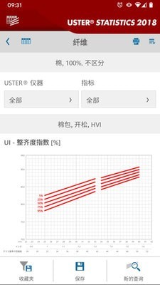 Uster Statistics 2018