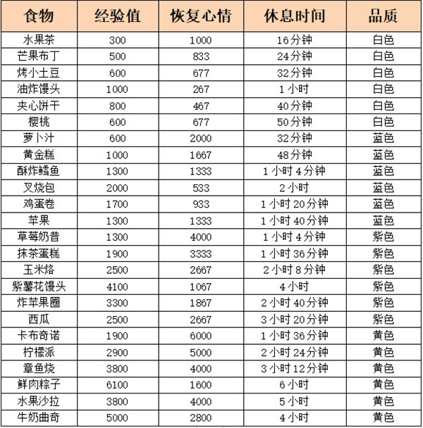 银翼计划攻略指南1