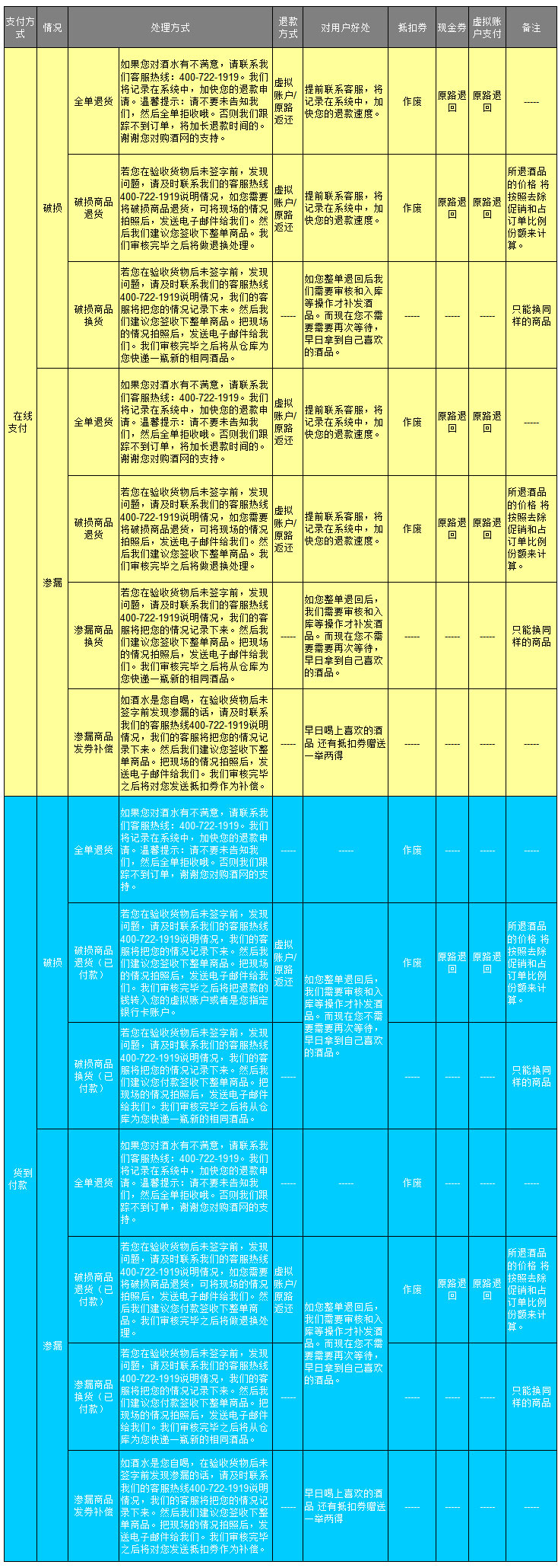 购酒网app如何办理退换货1