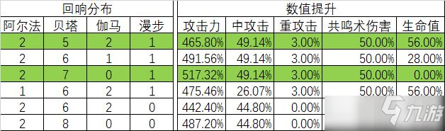 悠久之树贫民光队回响推荐