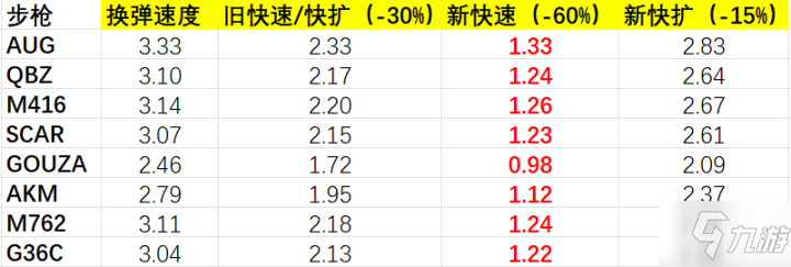 绝地求生15.1版弹夹细节评测