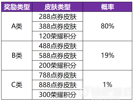 王者荣耀共赏芳华活动详情