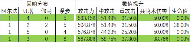 悠久之树贫民光队回响推荐