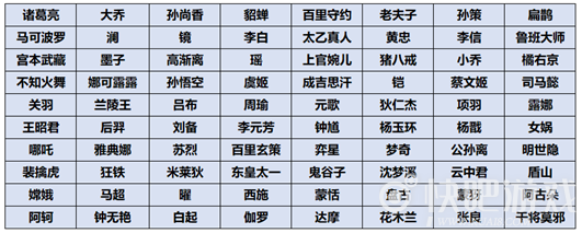 王者荣耀共赏芳华活动详情