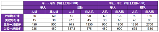 王者荣耀共赏芳华活动详情