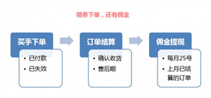 买手妈妈怎么提现佣金1