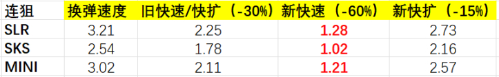 绝地求生15.1版弹夹细节评测