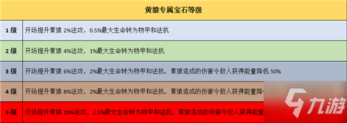 “黄猿老矣，尚能饭否？”《航海王 启航》黄猿当前战术应用分析