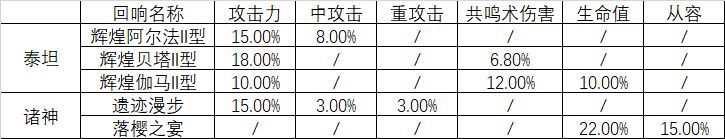 悠久之树贫民光队回响推荐