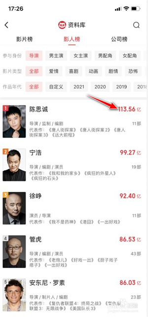 猫眼专业版怎么查询影史导演票房排行榜3