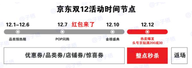 京东双十二有什么优惠活动？2021京东双十二活动优惠介绍[多图]图片2