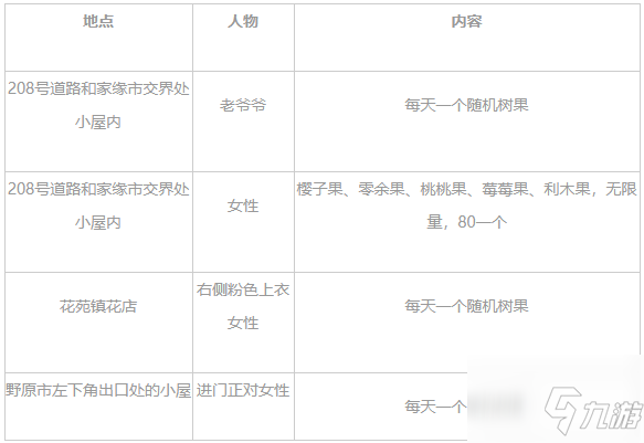 《宝可梦晶灿钻石明亮珍珠》树果获取位置汇总