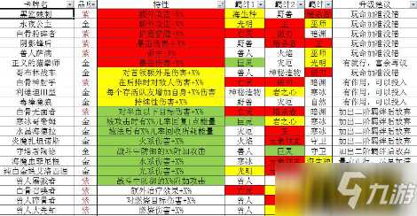 肉鸽冒险RPG《元素方尖》十二月新赛季卡牌推荐!