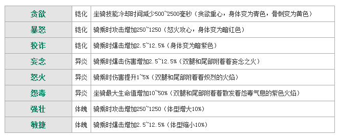 太极熊猫3猎龙怎么获得霸王龙2