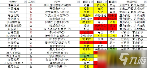 肉鸽冒险RPG《元素方尖》十二月新赛季卡牌推荐!