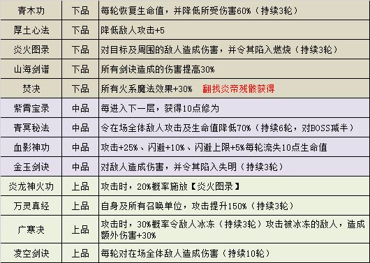 不思议迷宫山海秘境怎么打7