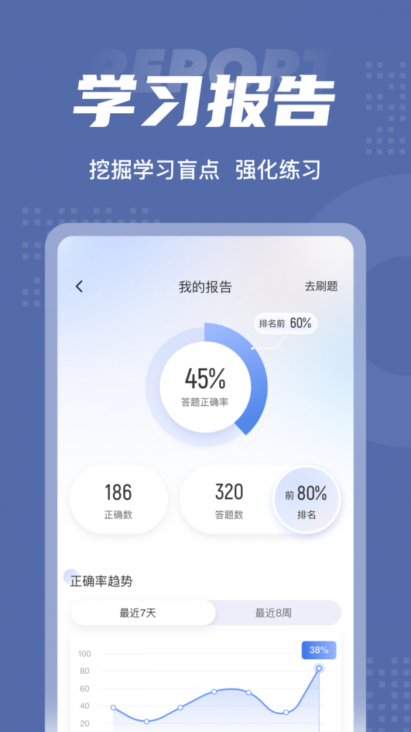 税务师考试聚题库