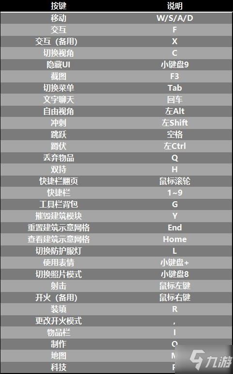 《翼星求生》新手生存攻略 怎么获得氧气？