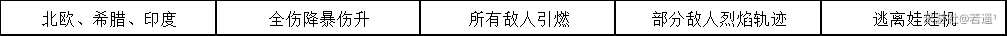 崩坏学园2不休的人偶剧ⅣX-6通关攻略