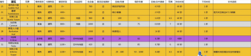 皇室战争各项数据一览表 最全数据明细表