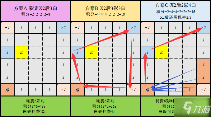 小浣熊百将传彩骰使用建议