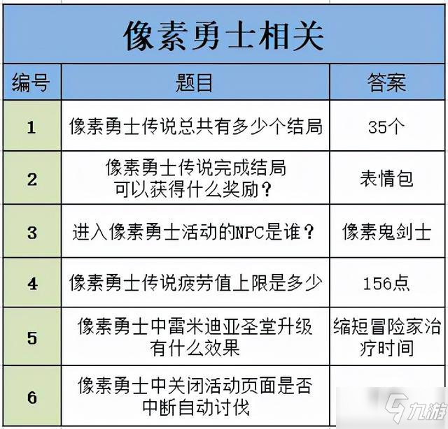 《DNF》编年史活动问题正确答案汇总分享