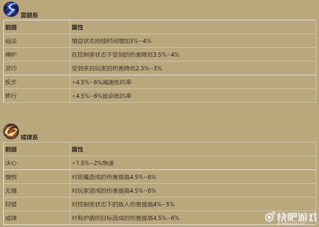 暗黑破坏神不朽装备强化系统介绍