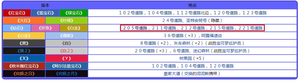 宝可梦珍珠钻石重制版桃桃果位置