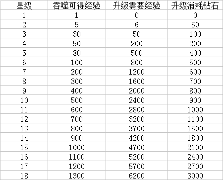 混沌挂机满v版截图8