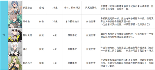 角色排行2021图3