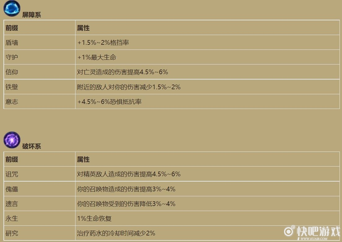 暗黑破坏神不朽装备强化系统介绍