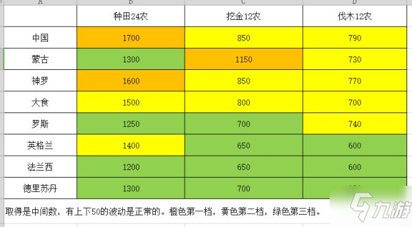 《帝国时代4》各文明资源收集效率对比