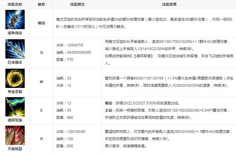 皇子打野一级学什么