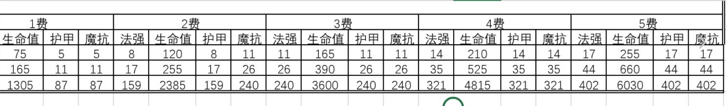 云顶s6塔姆吞人属性