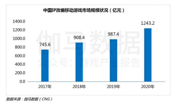 随着A股上市公司2021年半年报披露收官，世纪华通昨日也