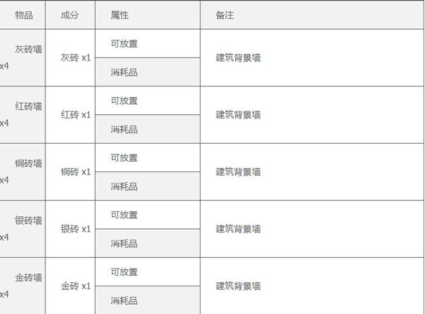 泰拉瑞亚合成表1.4（6）