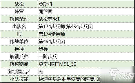 《从军》莫斯科战役同盟国军团资料整理