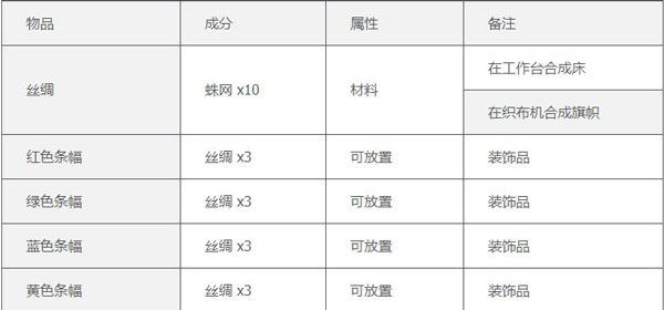 泰拉瑞亚合成表1.4（5）