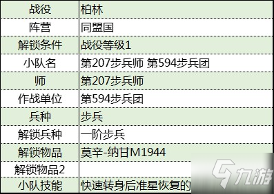 《从军》柏林战役同盟国军团资料整理