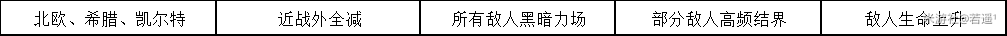 崩坏学园2不休的人偶剧ⅣX-4通关攻略