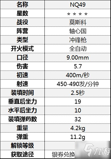 《从军》冲锋枪伤害数据汇总 冲锋枪属性数据图鉴