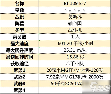 《从军》全飞行载具属性图鉴