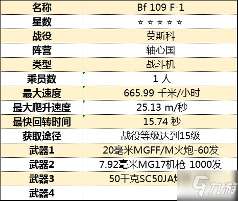 《从军》全飞行载具属性图鉴