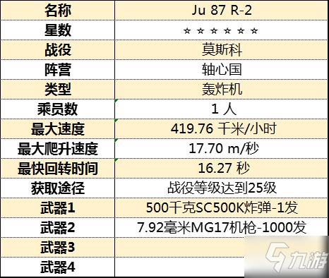 《从军》全飞行载具属性图鉴