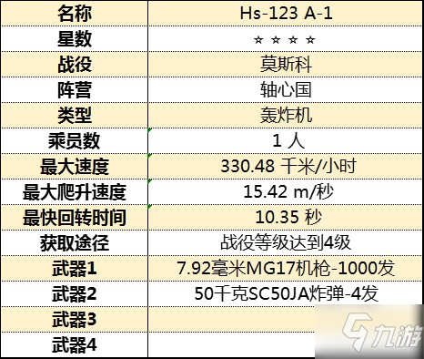 《从军》全飞行载具属性图鉴